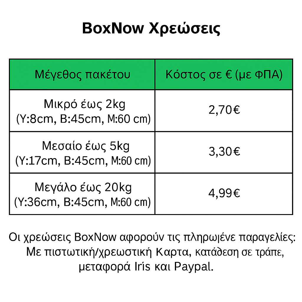 boxnow-charges